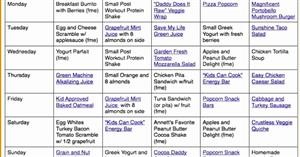 Ketogenic Diet for Vegetarians Meal Plan